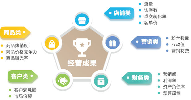 企业官网运营,企业官网招聘