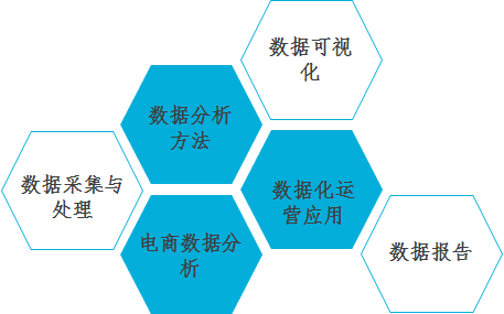 纵横电商运营,纵横电商有效果吗