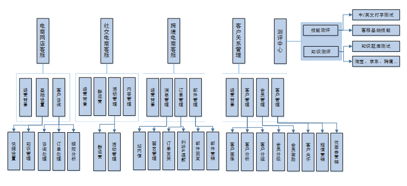 跨境电商运营岗位职责,跨境电商运营岗位职责是什么