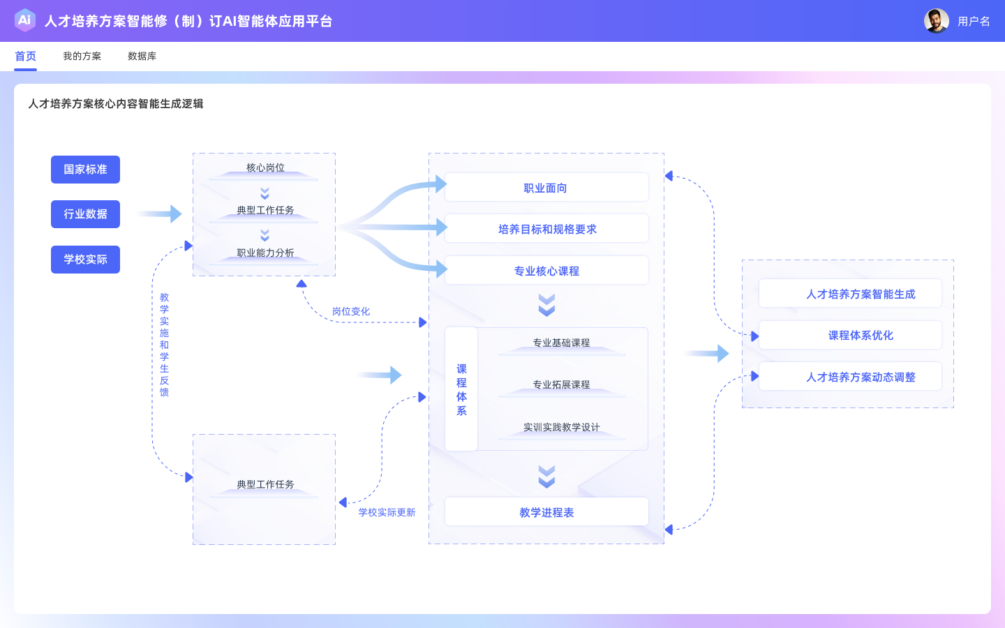 司南·人才培养方案智能体