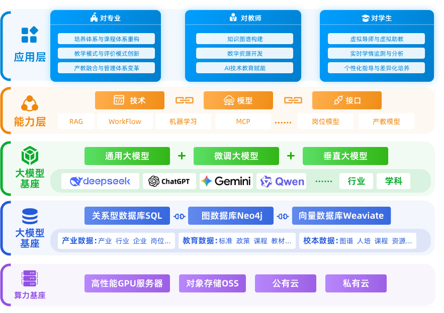 核心技术路径