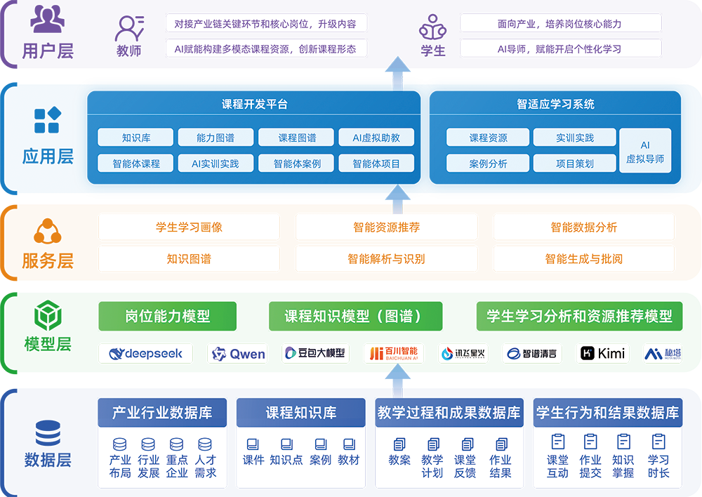 AI智能教学中枢