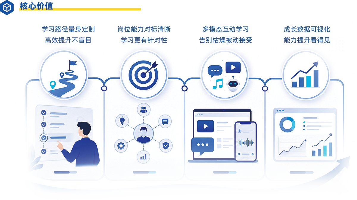 核心价值