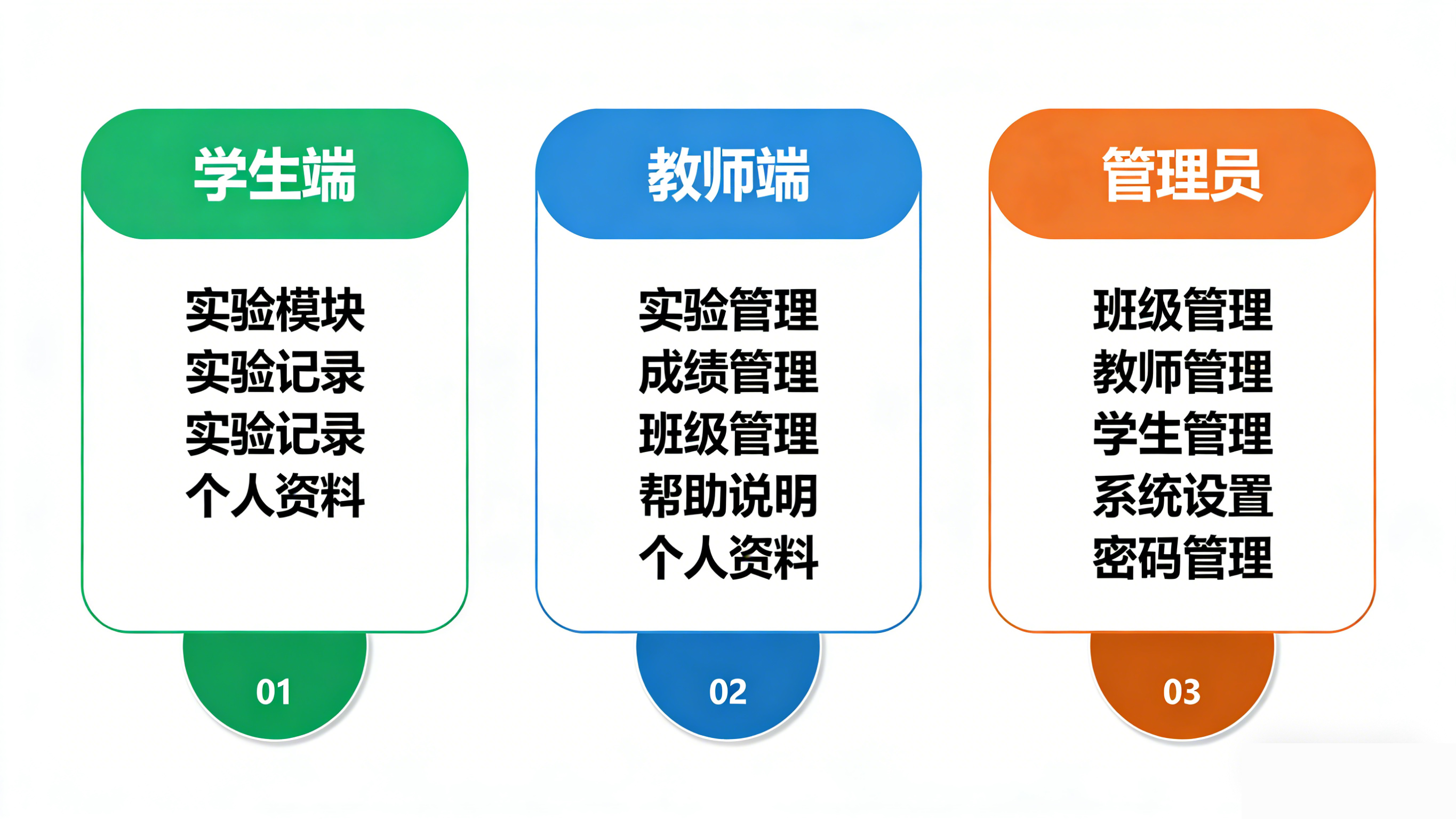 系统架构图