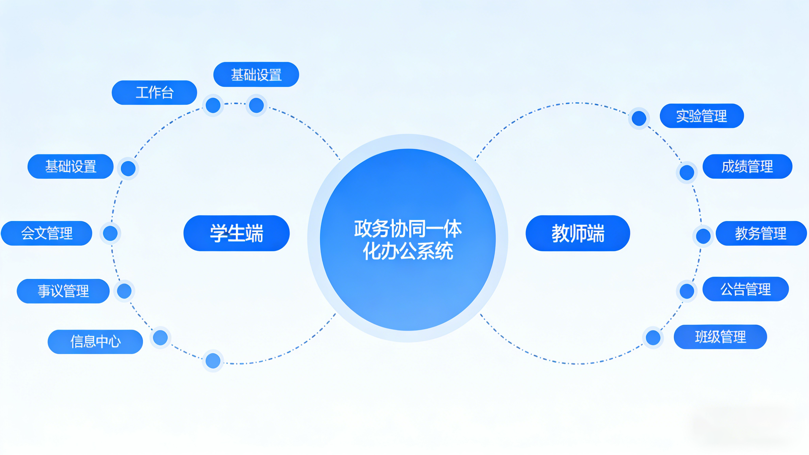 系统架构