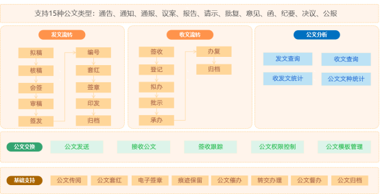 公文管理