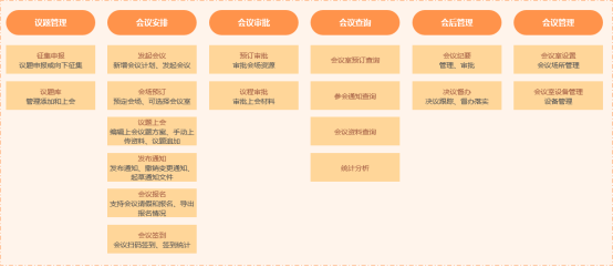 会务管理