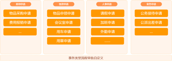 事务管理