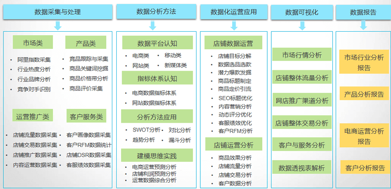核心功能