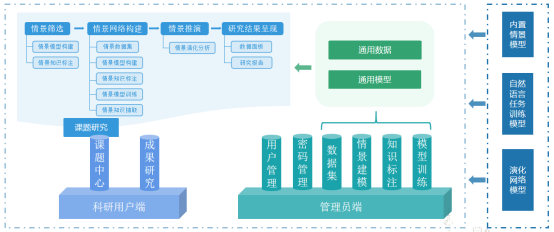 系统架构