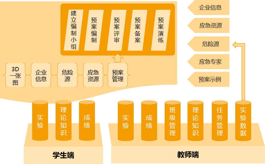 系统架构