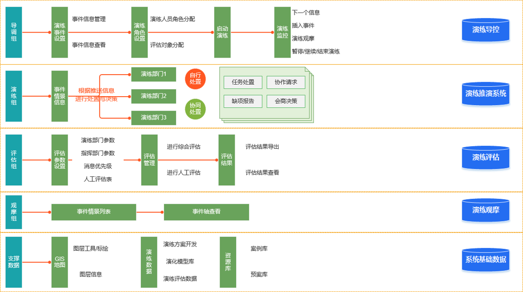 系统架构