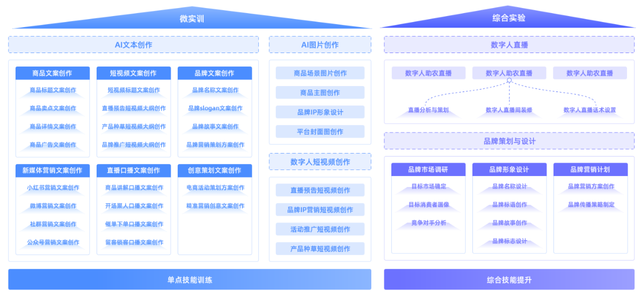 AI图文与数字人