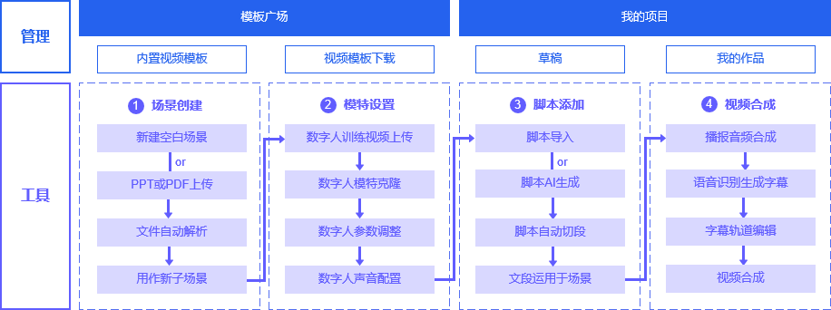 产品特色1