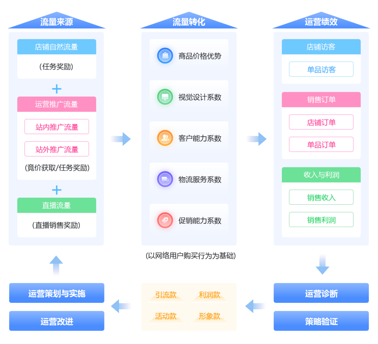 功能介绍