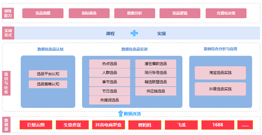 移动商务企业运营博弈平台
