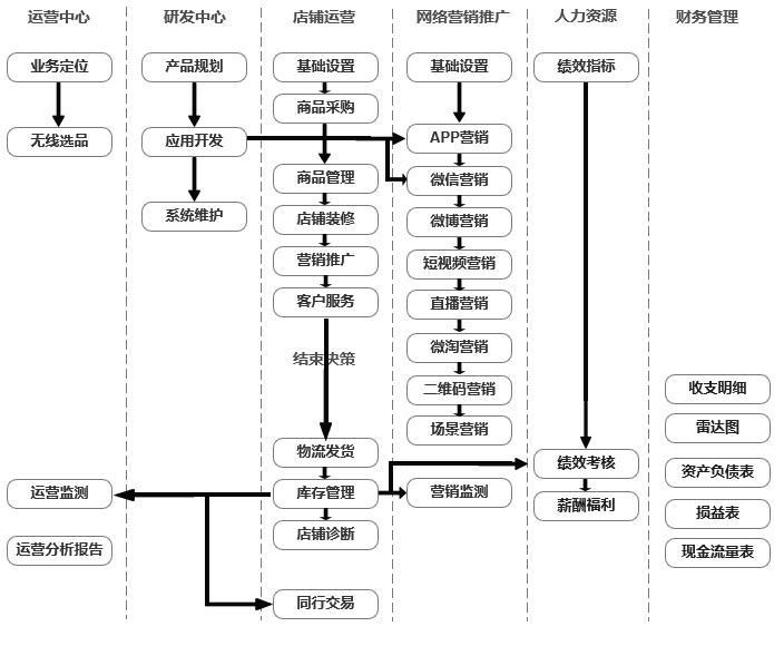 功能介绍