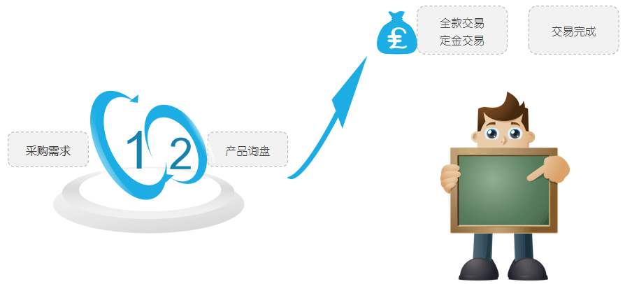 产品特色3
