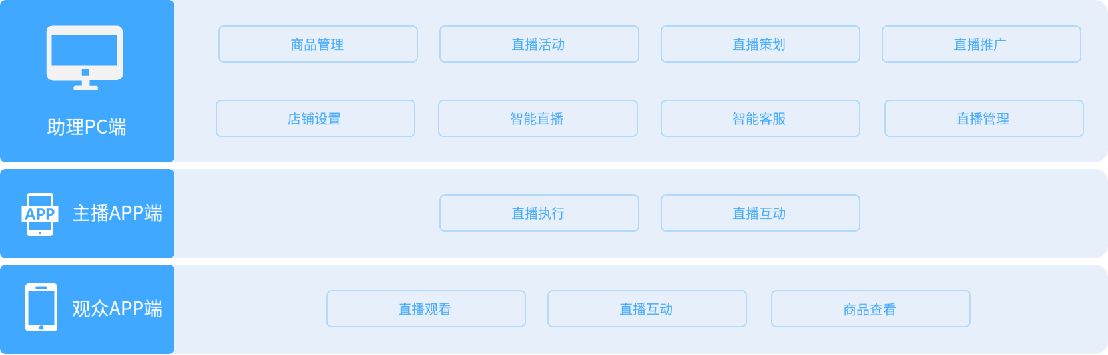 功能介绍