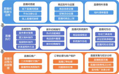 功能介绍