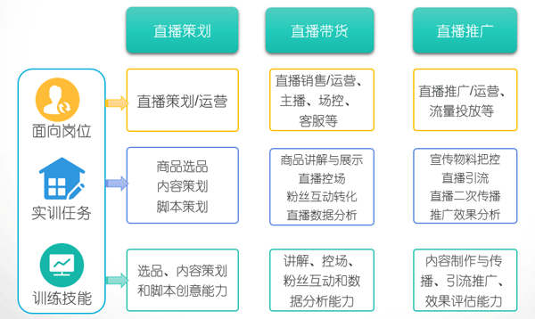 功能介绍