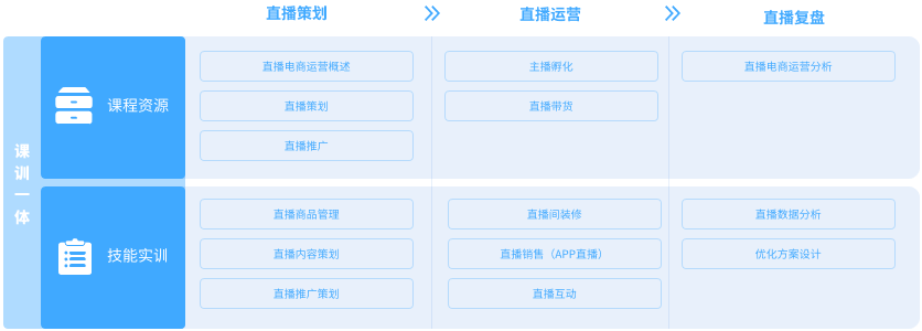 功能介绍