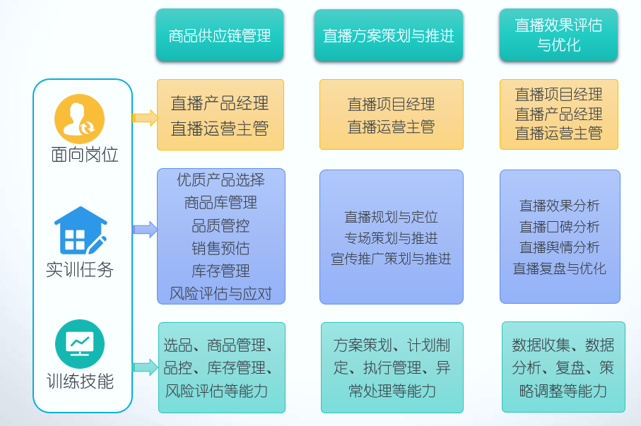 功能介绍