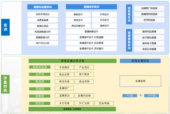 智播车直播技能综合实训软件