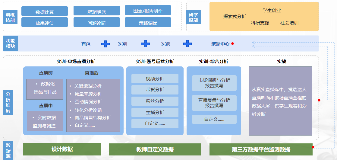 功能介绍
