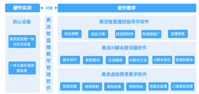 功能介绍