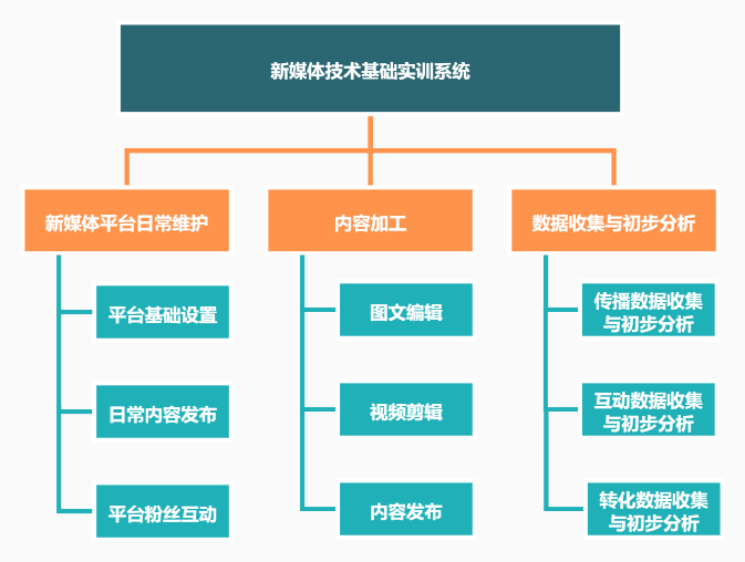 功能介绍