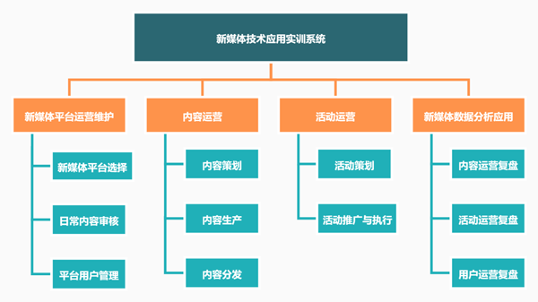 功能介绍