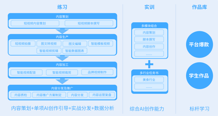 功能介绍