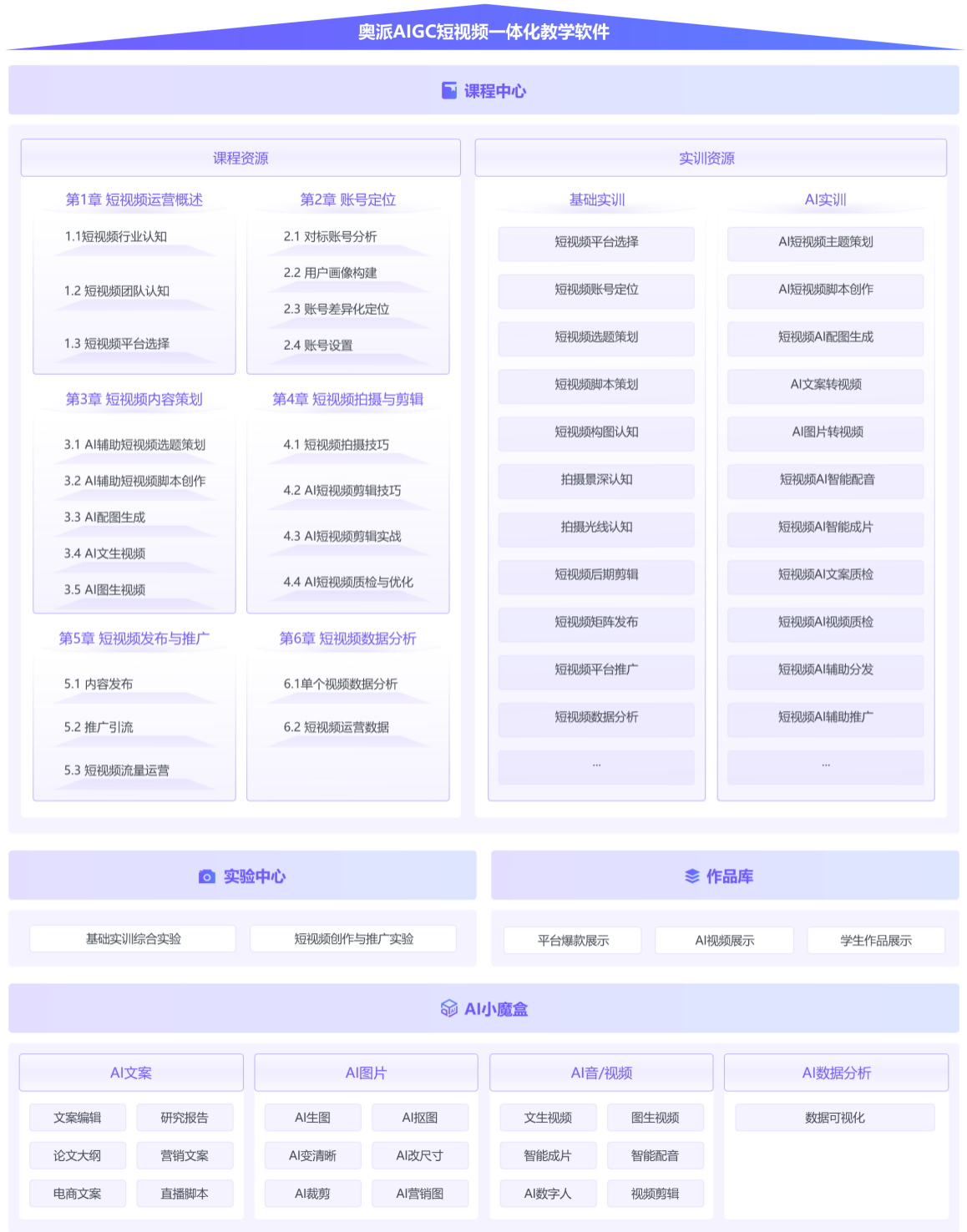 功能介绍
