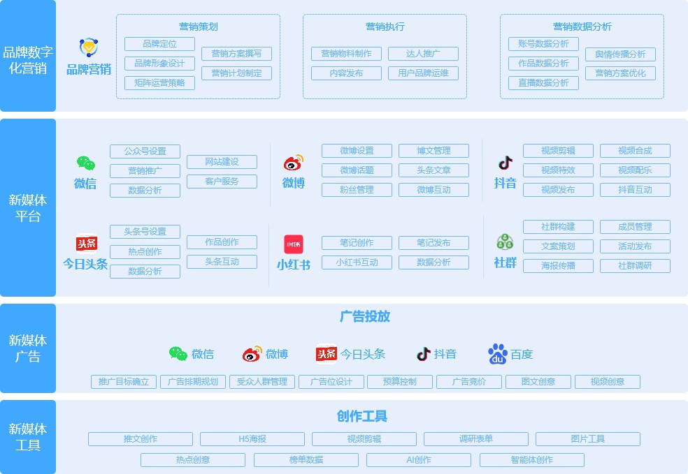 功能介绍