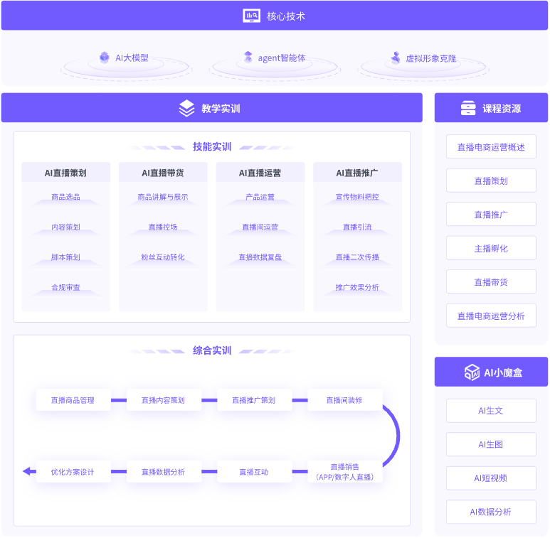 功能介绍